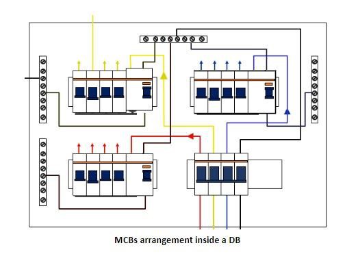 Miksi MCB-matkasi on? Kuinka välttää MCB:iden kompastuminen